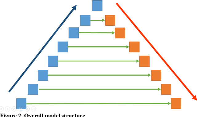 Figure 3 for Traffic map prediction using UNet based deep convolutional neural network