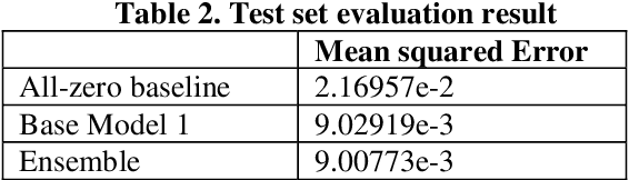 Figure 4 for Traffic map prediction using UNet based deep convolutional neural network