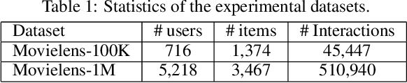 Figure 2 for Diversity-Promoting Deep Reinforcement Learning for Interactive Recommendation