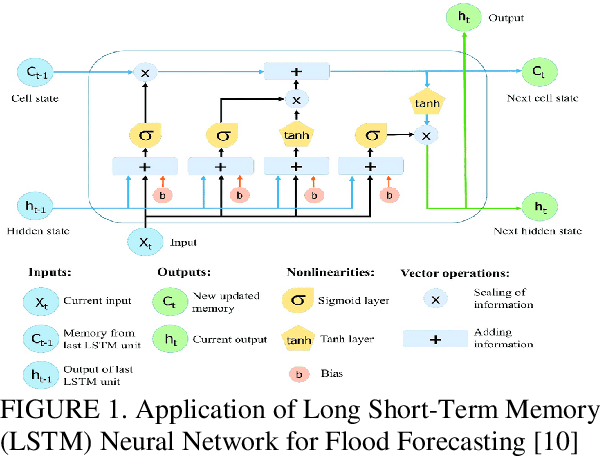 Figure 1 for Farmer-Bot: An Interactive Bot for Farmers