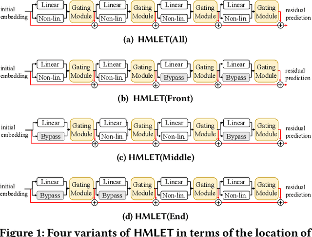 Figure 1 for Linear, or Non-Linear, That is the Question!