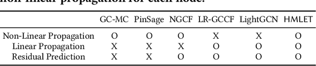 Figure 3 for Linear, or Non-Linear, That is the Question!