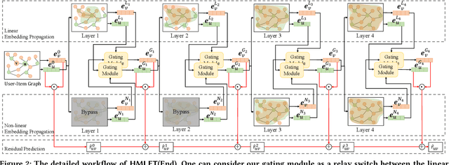 Figure 4 for Linear, or Non-Linear, That is the Question!