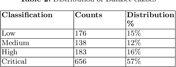 Figure 3 for Is this IoT Device Likely to be Secure? Risk Score Prediction for IoT Devices Using Gradient Boosting Machines