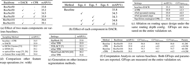 Figure 2 for Improving Video Instance Segmentation via Temporal Pyramid Routing