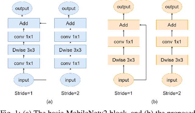 Figure 1 for A Real Time 1280x720 Object Detection Chip With 585MB/s Memory Traffic