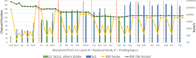 Figure 4 for A Real Time 1280x720 Object Detection Chip With 585MB/s Memory Traffic