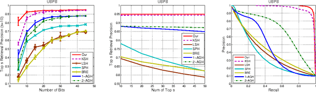 Figure 2 for Hash Function Learning via Codewords