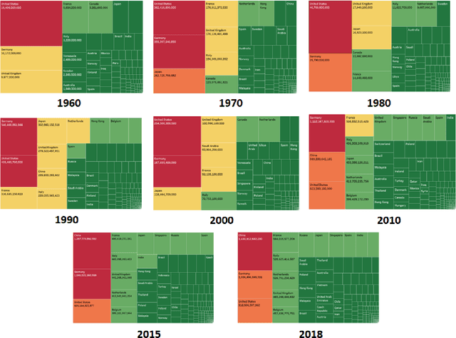 Figure 2 for Public Policymaking for International Agricultural Trade using Association Rules and Ensemble Machine Learning