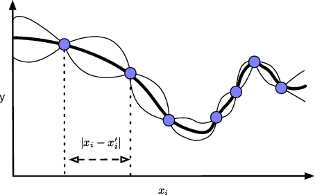 Figure 3 for Surrogate Models for Enhancing the Efficiency of Neuroevolution in Reinforcement Learning