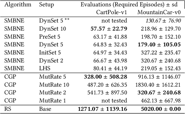 Figure 4 for Surrogate Models for Enhancing the Efficiency of Neuroevolution in Reinforcement Learning