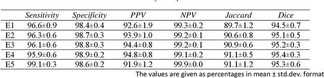 Figure 4 for Tooth Instance Segmentation on Panoramic Dental Radiographs Using U-Nets and Morphological Processing