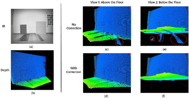Figure 1 for SRA: Fast Removal of General Multipath for ToF Sensors
