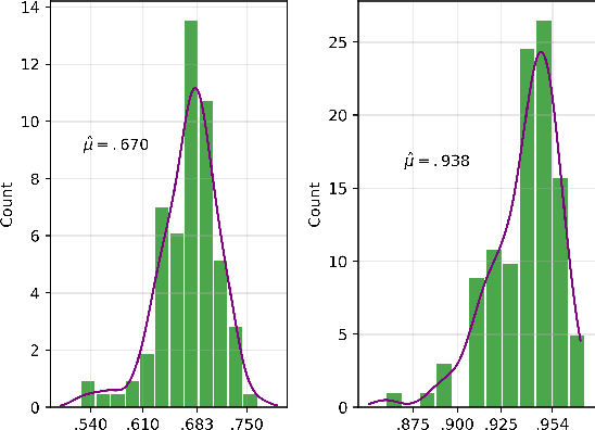 Figure 2 for A Deep Learning Approach to Probabilistic Forecasting of Weather