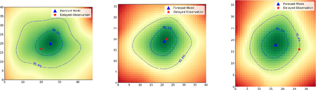 Figure 3 for A Deep Learning Approach to Probabilistic Forecasting of Weather