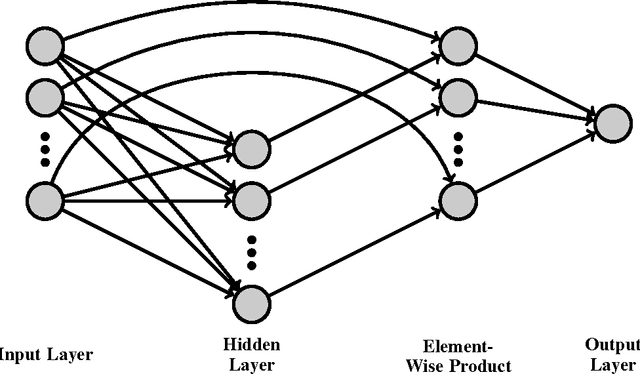 Figure 2 for Guided Policy Search with Delayed Sensor Measurements