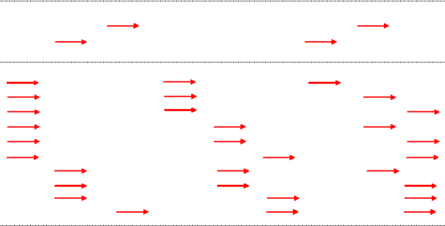 Figure 1 for Joint Approximation of Information and Distributed Link-Scheduling Decisions in Wireless Networks