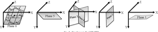 Figure 2 for Automatic Micro-Expression Apex Frame Spotting using Local Binary Pattern from Six Intersection Planes