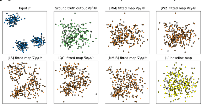 Figure 2 for Do Neural Optimal Transport Solvers Work? A Continuous Wasserstein-2 Benchmark