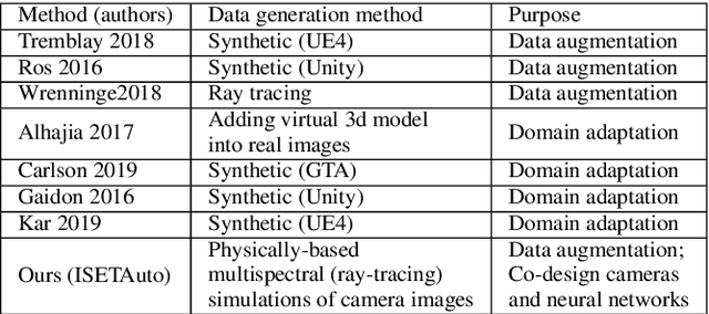Figure 1 for Neural Network Generalization: The impact of camera parameters