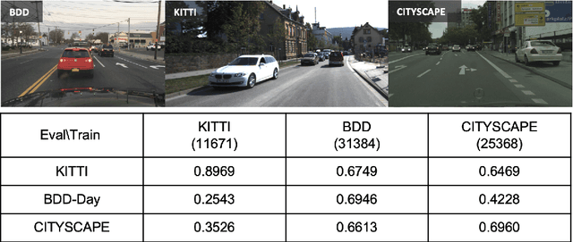 Figure 3 for Neural Network Generalization: The impact of camera parameters