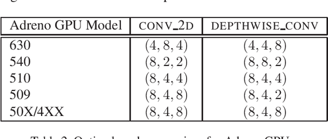 Figure 4 for On-Device Neural Net Inference with Mobile GPUs
