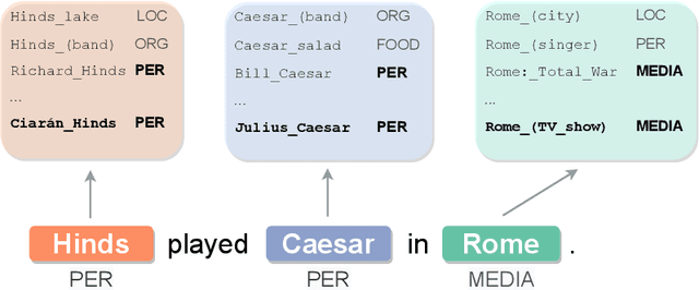 Figure 3 for Focusing on Context is NICE: Improving Overshadowed Entity Disambiguation