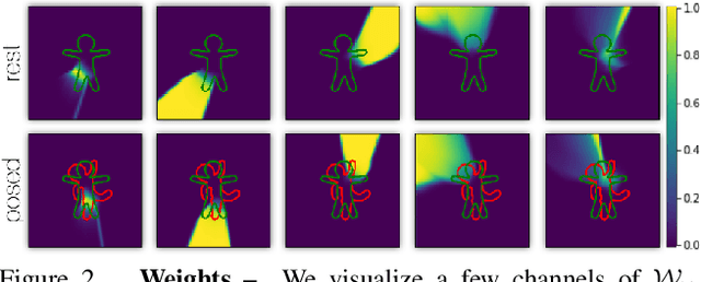Figure 2 for NiLBS: Neural Inverse Linear Blend Skinning