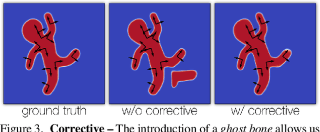 Figure 3 for NiLBS: Neural Inverse Linear Blend Skinning