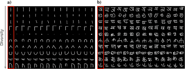 Figure 2 for Diversity vs. Recognizability: Human-like generalization in one-shot generative models