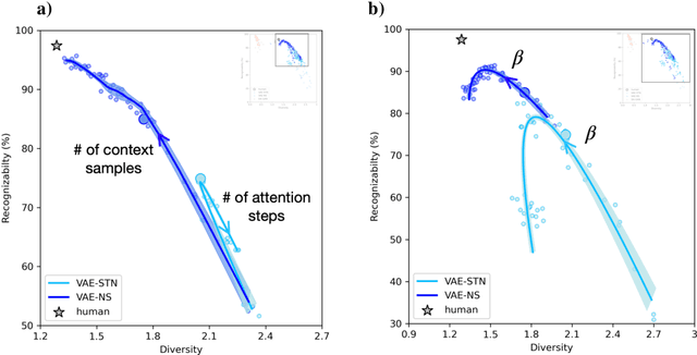 Figure 4 for Diversity vs. Recognizability: Human-like generalization in one-shot generative models