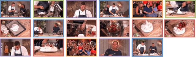 Figure 1 for Hierarchical Video Frame Sequence Representation with Deep Convolutional Graph Network