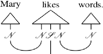 Figure 3 for A gentle introduction to Quantum Natural Language Processing