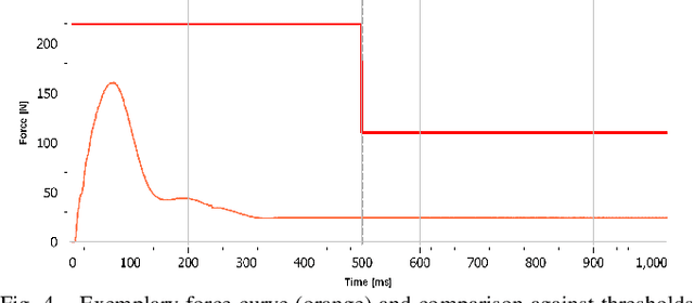 Figure 4 for ISO/TS 15066: How Different Interpretations Affect Risk Assessment
