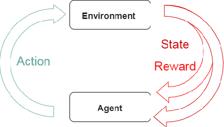 Figure 2 for Artificial Intelligence for Satellite Communication: A Review