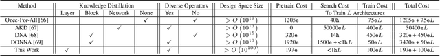 Figure 1 for HANT: Hardware-Aware Network Transformation