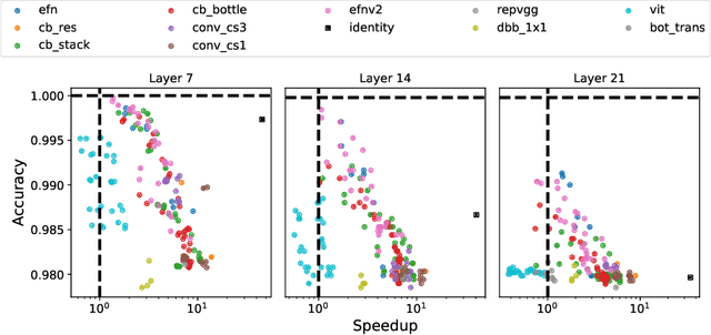 Figure 4 for HANT: Hardware-Aware Network Transformation