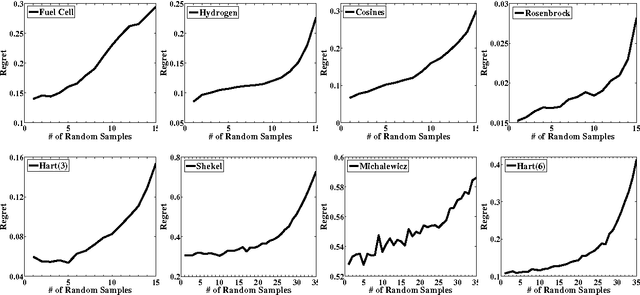 Figure 1 for A Lipschitz Exploration-Exploitation Scheme for Bayesian Optimization