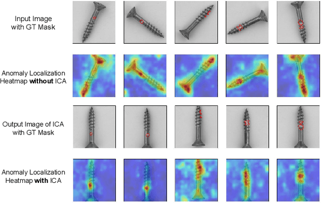 Figure 3 for Focus Your Distribution: Coarse-to-Fine Non-Contrastive Learning for Anomaly Detection and Localization