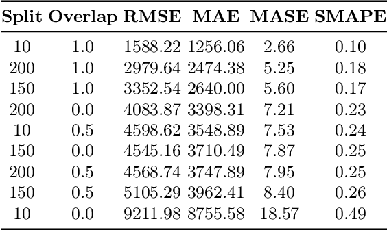 Figure 2 for Deep Learning with Multiple Data Set: A Weighted Goal Programming Approach