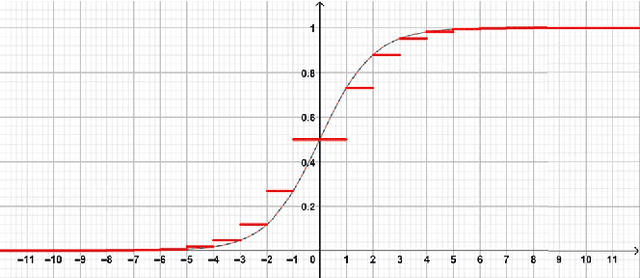 Figure 3 for Distributed Layer-Partitioned Training for Privacy-Preserved Deep Learning
