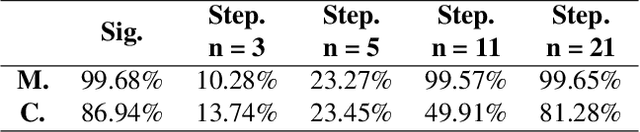 Figure 2 for Distributed Layer-Partitioned Training for Privacy-Preserved Deep Learning