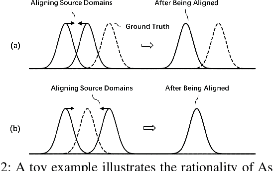 Figure 2 for Constrained Maximum Cross-Domain Likelihood for Domain Generalization