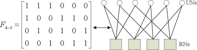 Figure 1 for SCMA Codebook Design Based on Uniquely Decomposable Constellation Groups