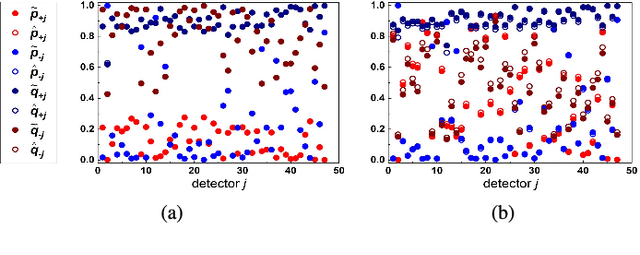 Figure 4 for Statistical Estimation of Malware Detection Metrics in the Absence of Ground Truth