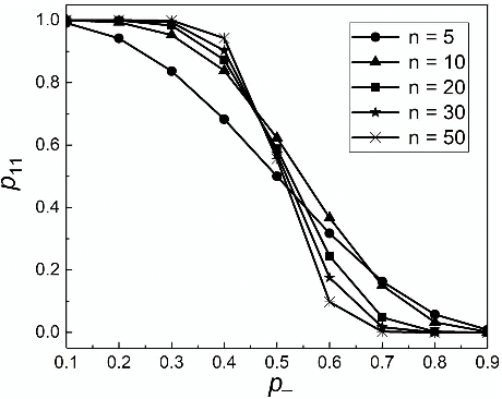 Figure 1 for Statistical Estimation of Malware Detection Metrics in the Absence of Ground Truth