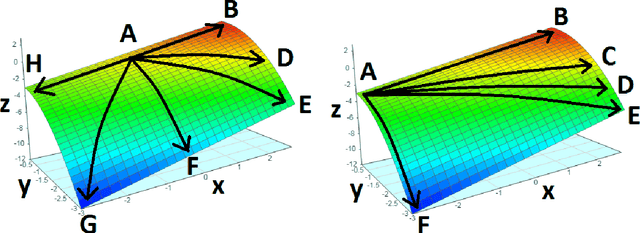 Figure 3 for Improving performance in multi-objective decision-making in Bottles environments with soft maximin approaches