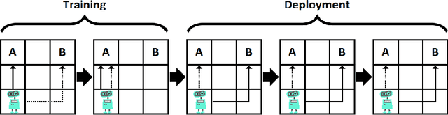 Figure 3 for Risks from Learned Optimization in Advanced Machine Learning Systems