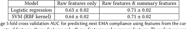 Figure 4 for Transformers for prompt-level EMA non-response prediction