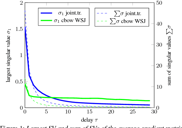 Figure 1 for State Gradients for RNN Memory Analysis